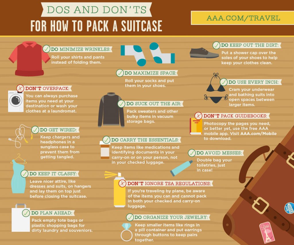 The Do’s and Don'ts of How to Pack a Suitcase Your AAA Network