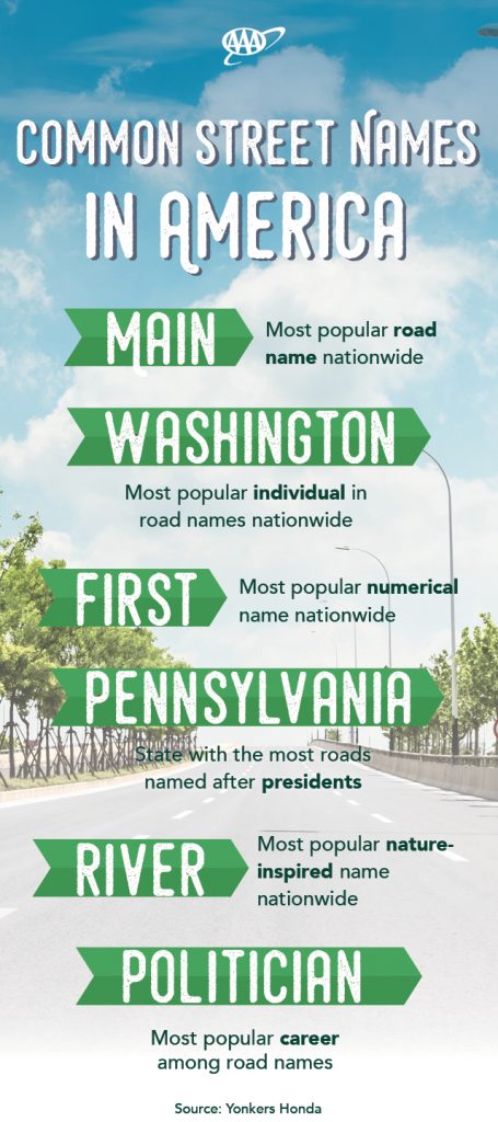 what-are-the-most-common-street-names-in-america-your-aaa-network