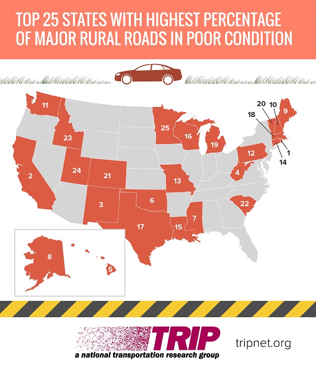 The Worst Roads in America