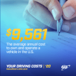 car costs