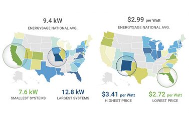 The Financial Benefits of Solar - Your AAA Network