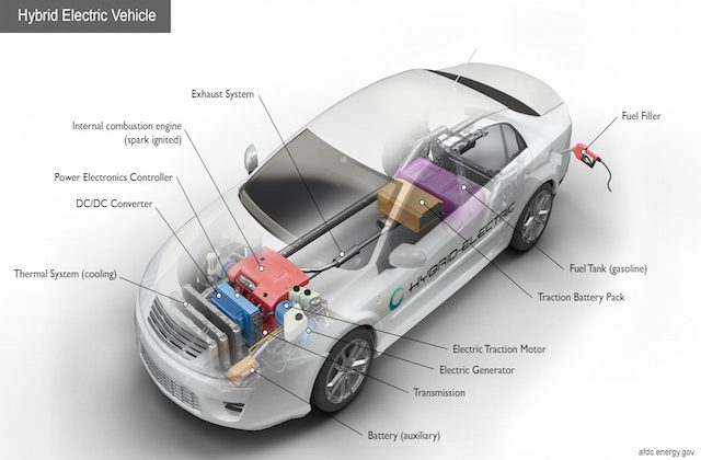 hybrid electric vehicle diagram