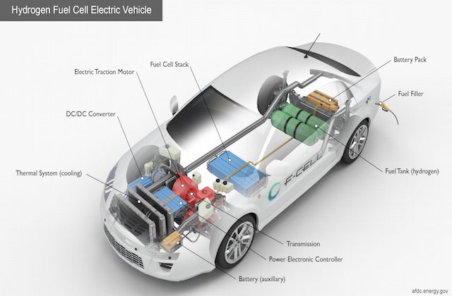 hydrogen fuel cell electric vehicle diagram
