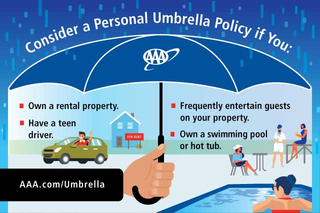 umbrella insurance 