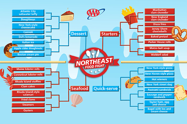 northeast food fight