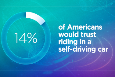 Drivers Don’t Feel Safe With Self-Driving Cars