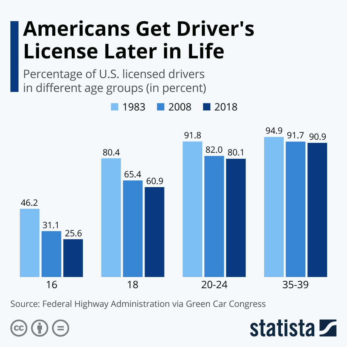 The History of the Driver's License